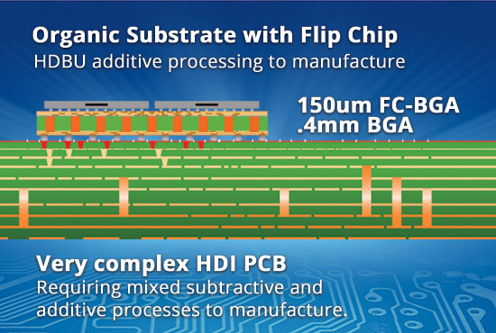 organic substrate with flip chip diagram
